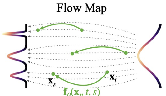 Flow Map
